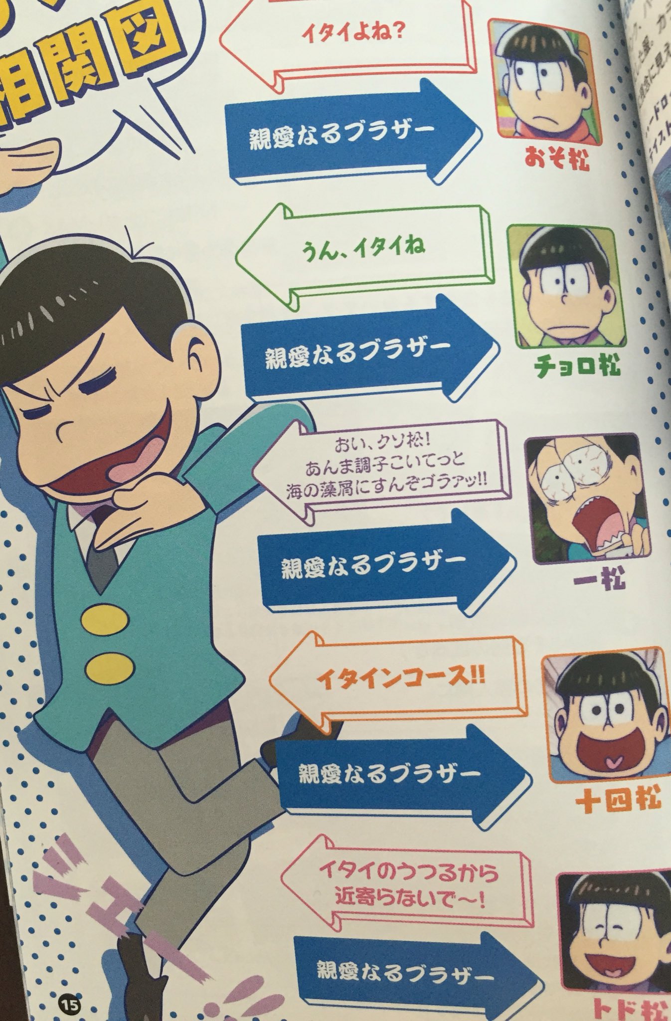 おそ松さんアニメコミックス 1 3巻 キャラブック カラ松 セット おそ松さん全巻 Tvアニメ アニメコミックス キャラクターズブック 全巻セット Edesibazaar Co In