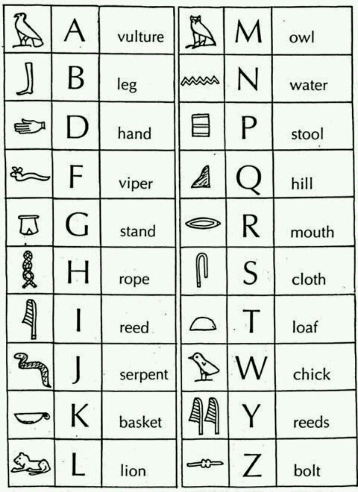 ancient egyptian hieroglyphics alphabet chart