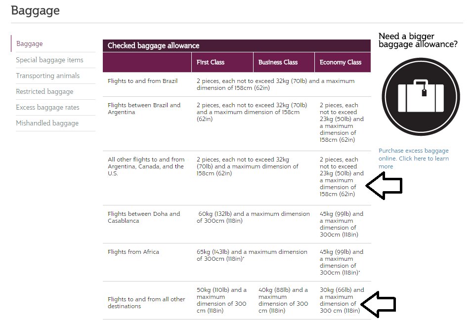 qatar airways maximum baggage