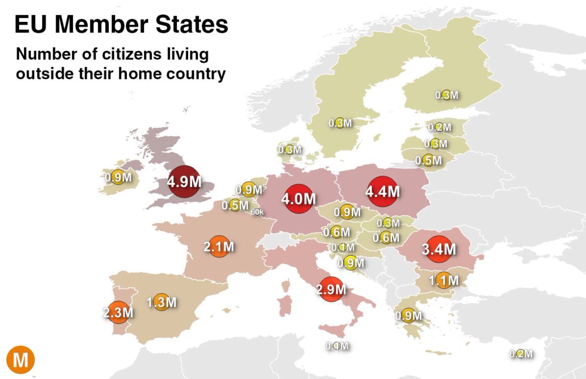 paul1kirby's tweet photo. Which EU country has produced the most emigrants? By @galka_max https://t.co/EUPsCHiviD https://t.co/2nNOVGqSWH