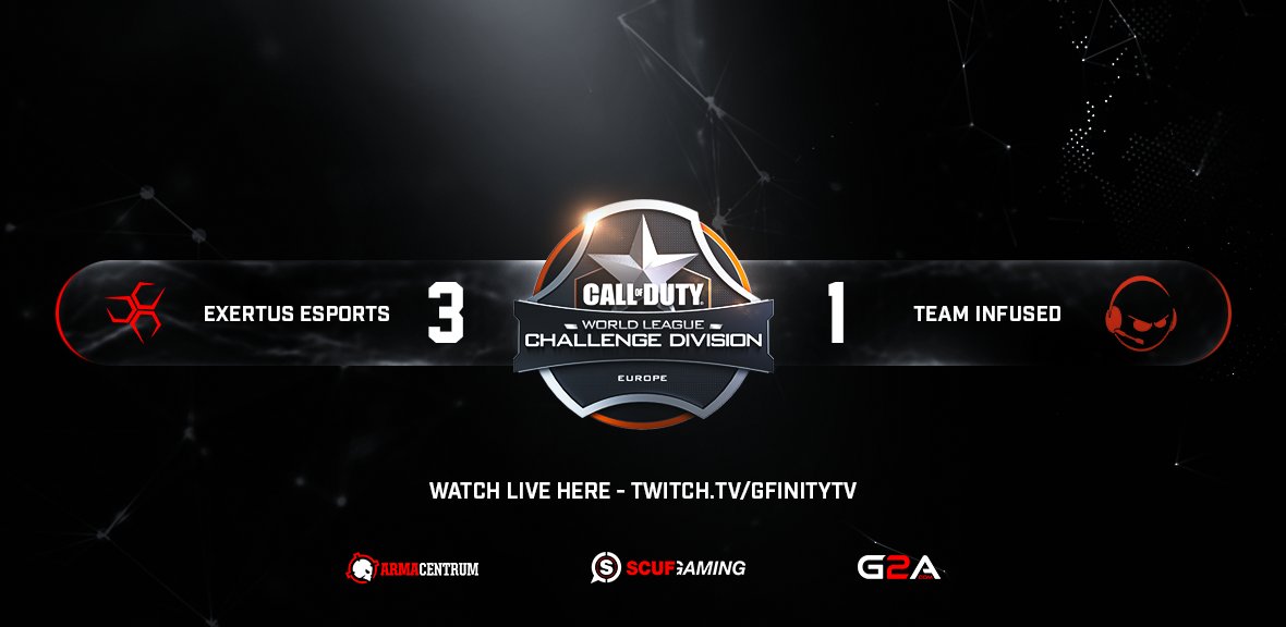 ExertusGG's tweet photo. The results so far from this weekend. We move on to play the winner of @SplycePro vs @Epsilon_eSports. https://t.co/Z3hWyH2PlN