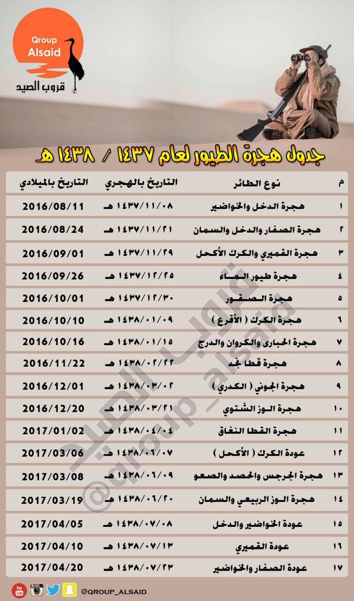 جدول هجرة الطيور 1443