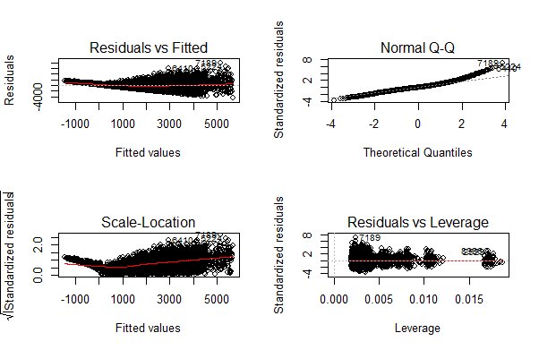 ethansilver73's tweet image. A #CompleteTutorial to learn #DataScience in R from Scratch #BigData #RProgramming bit.ly/28WGfHt