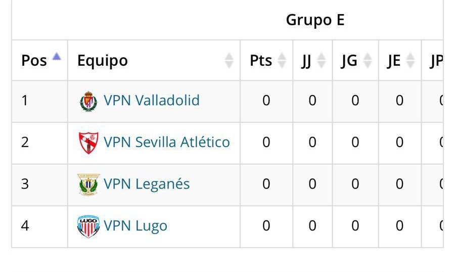 Ya conocemos nuestro grupo (GRUPO E) para el próximo torneo!! Serán los siguientes equipos!!