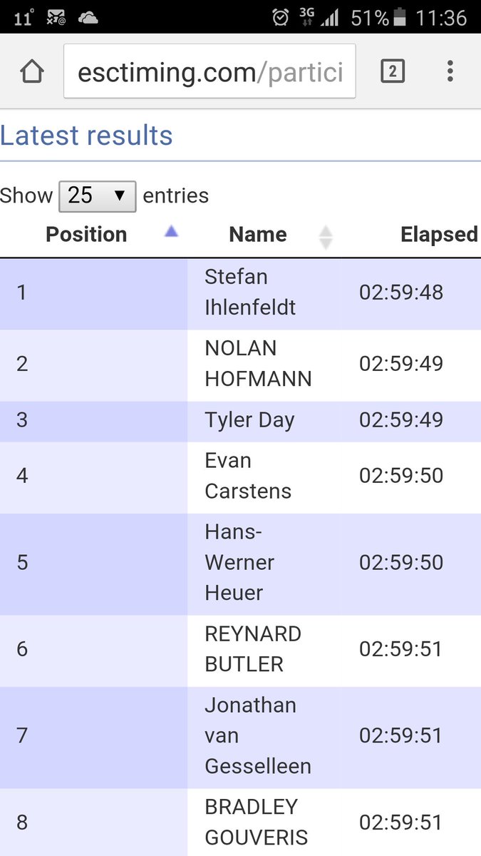 Confirming Elite 115 km results
#KCT2016