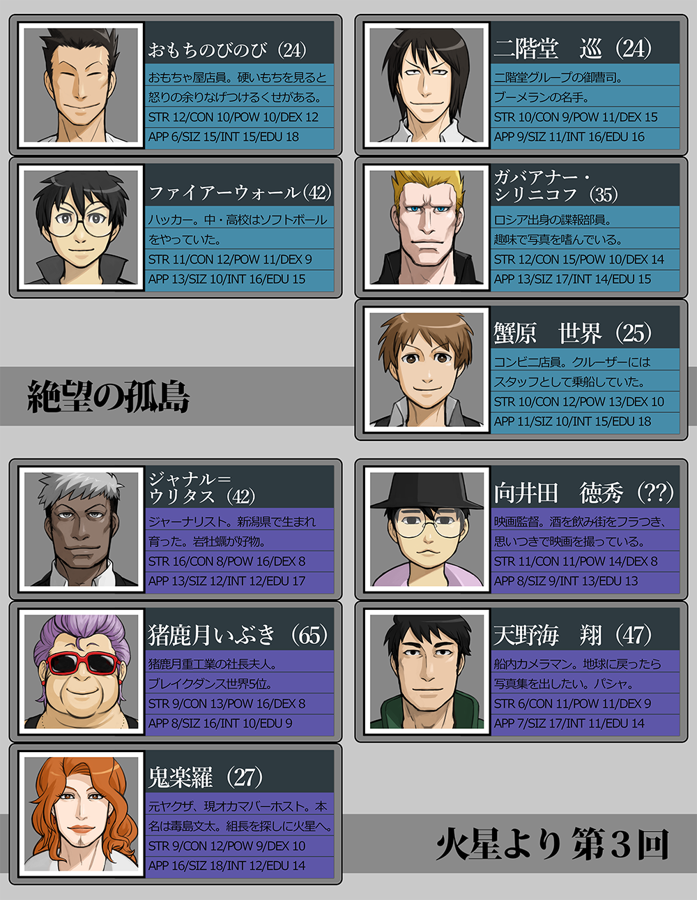 オ田 好きなシナリオに登場するキャラのプロフィールを 某裁判ゲーム風にまとめて見ました 一部絶望の孤島のネタバレが含まれます チェッカー卓 T Co N5gtn2lp5s Twitter