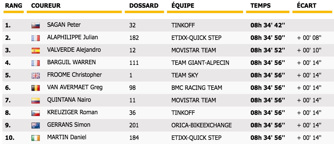 Le Cyclisme  - Page 2 Cmc1wWzWYAAWDf9