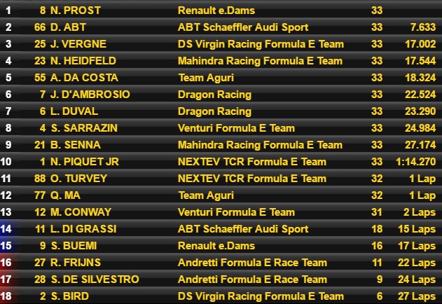 Formula E Londres (doble ronda final)