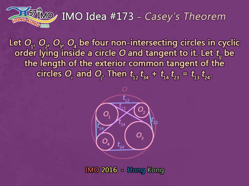 If you find this theorem complicated, try collapsing the circles O_1, O_2, O_3, O_4 into points and see what you get
