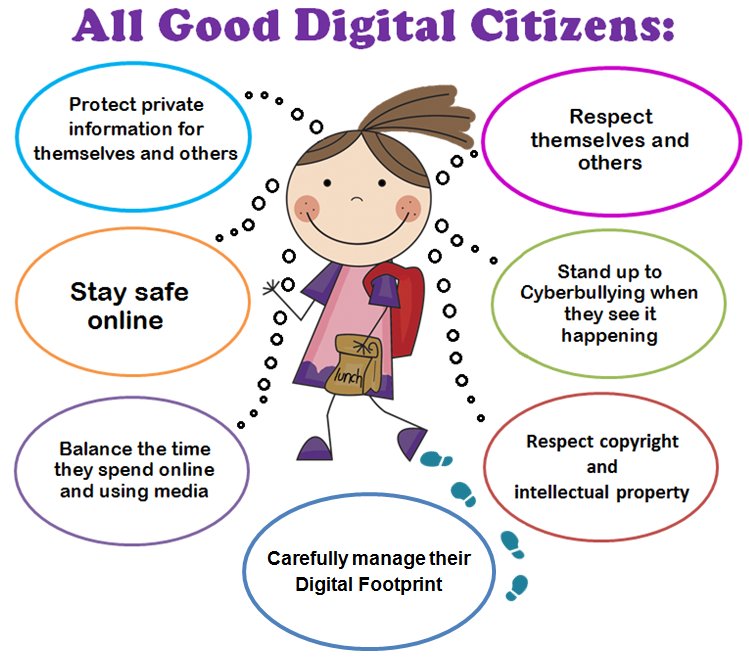 Nawal_Mym's tweet photo. Good behaviors to start with your students about digital citizen #ttctech2016 https://t.co/IweXeVZltP