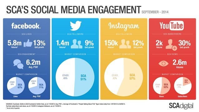 ErwanDrt's tweet photo. Engagement Socia Media #contentmarketing https://t.co/8YXzKki0ku