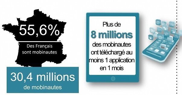 ErwanDrt's tweet photo. Infographie des Mobilautes en France #marketing https://t.co/Uzx2F3oDNd