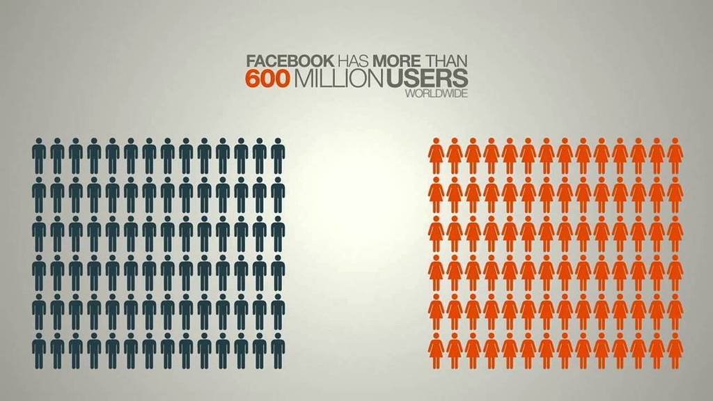 ErwanDrt's tweet photo. Facebook Stats #marketing https://t.co/d12PtU1bAv