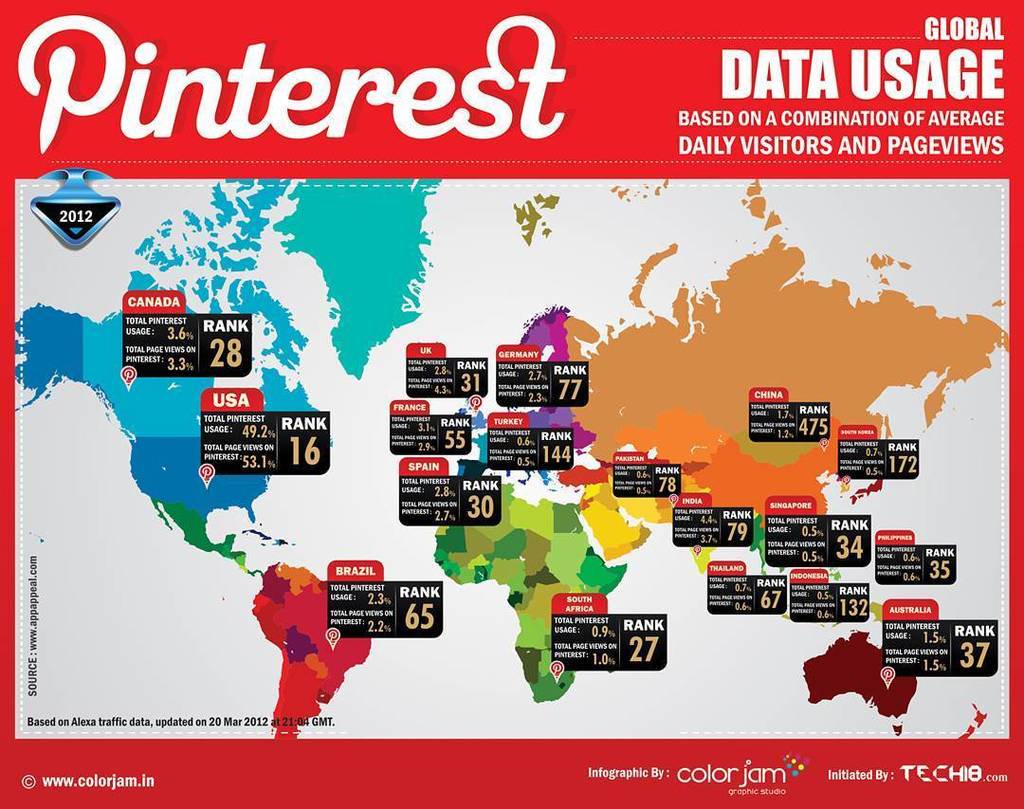 ErwanDrt's tweet photo. Pinterest  #contentmarketing https://t.co/FAD2F1PNBg