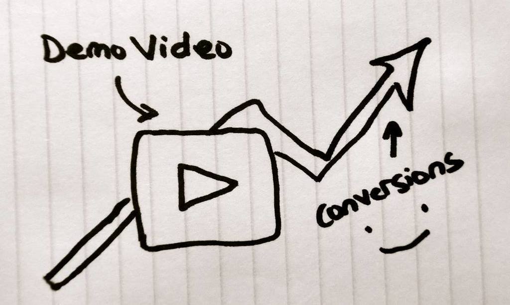 ErwanDrt's tweet photo. Les Vidéos Explicatives Augmentent le taux de conversion   #marketing https://t.co/j0du04AfW0