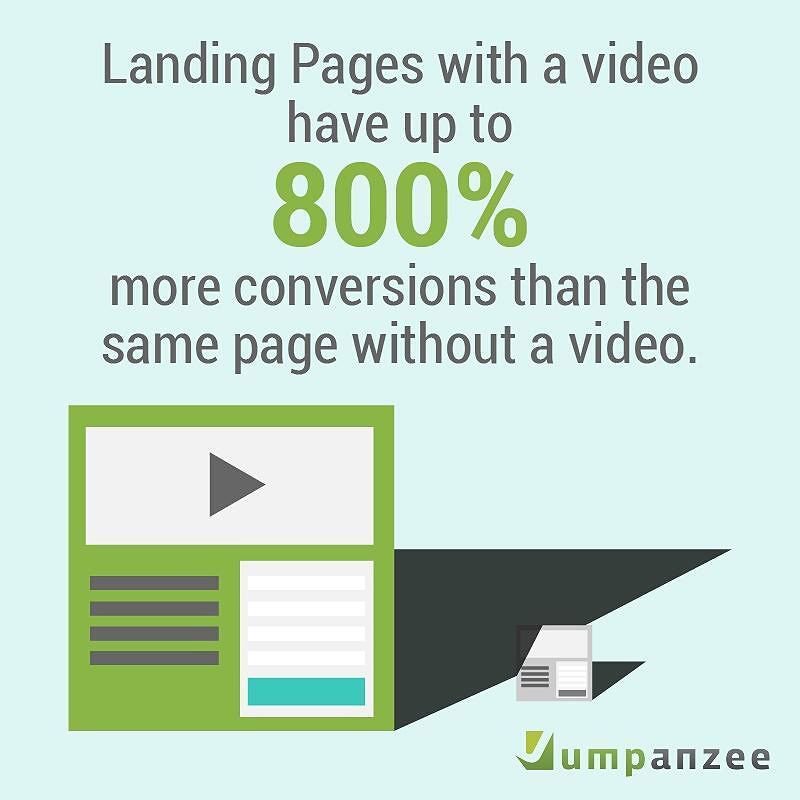 ErwanDrt's tweet photo. Une vidéo explicative augmentent votre taux de conversion par 800% #marketing By umpanzee https://t.co/y57P2iobRt