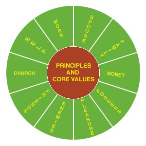 CBender's tweet image. Shifting to a principle-centered  paradigm. #7habits #security #guidance #wisdom #power #nanaimo #vancouverisland