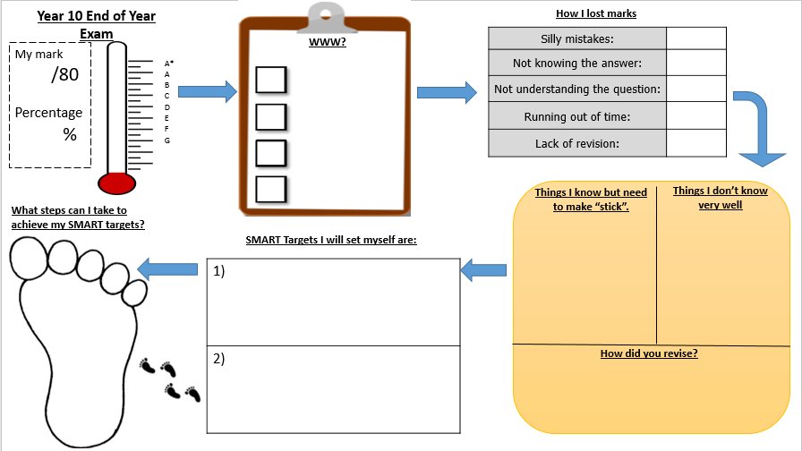 Just finished marking what felt like a million year 10 exam papers!! Just created an exam review for them to use.