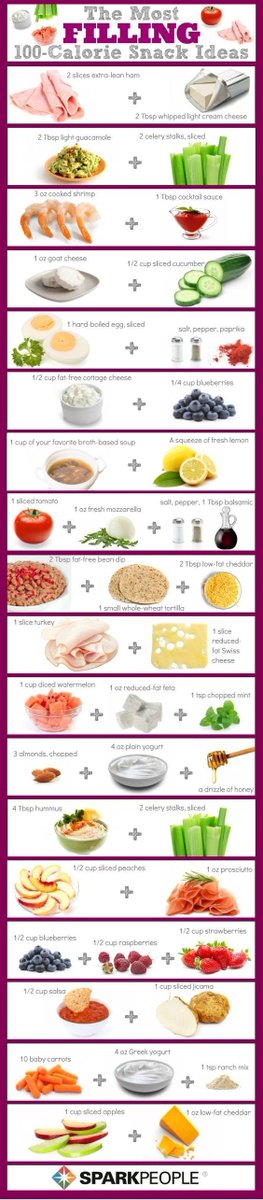 SimpleWl's tweet photo. 100 Calorie SNACK Ideas
#weightloss #weighlosstips #weightlossideas https://t.co/YCu3AkbxiM