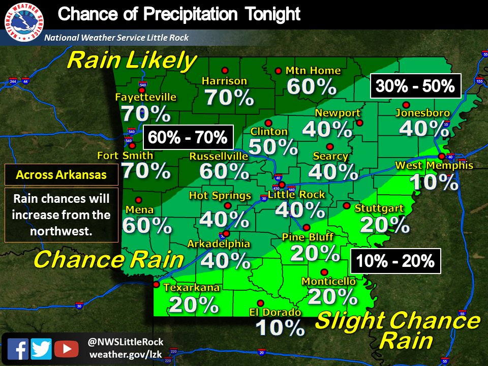 NWS Little Rock on Twitter "The best rain chances in awhile are coming