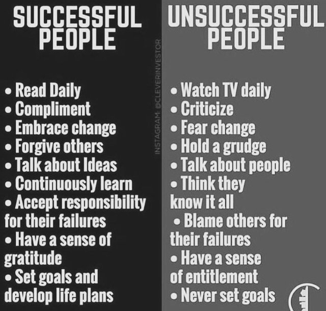 coach_Doyle's tweet photo. Common traits 
of the 
Successful
vs
the Unsuccesful.

Which side are you on?

#IowaEdge https://t.co/bFkXPIiVpo