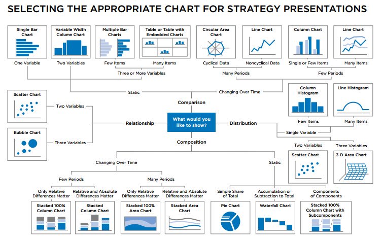 Effective Data Visualization The Right Chart For The Right Data