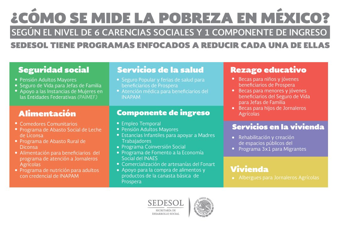 SEDESOL_mx tweet picture