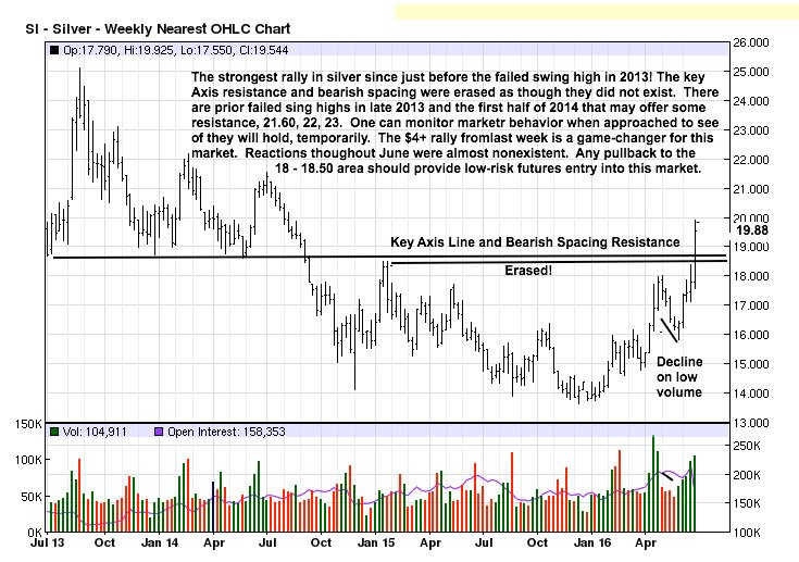 OneFinalAct's tweet image. “Gold And Silver…The Only Money That Matters” - Michael Noonan bit.ly/29ff8Wa @GoldEagleCom #gold #silver