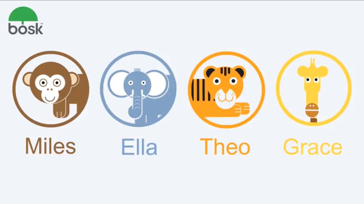BoskToys's tweet photo. Meet Miles, Ella, Theo &amp; Grace #bosk #boskadventurescomingsoon #coming soon https://t.co/knOop5l3Sk