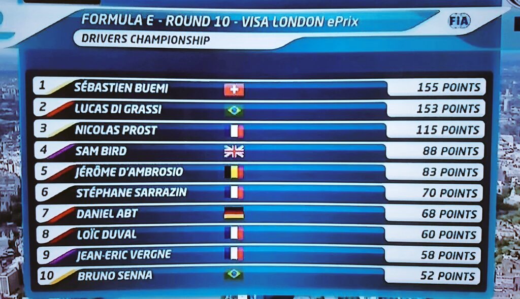 Formula E Londres (doble ronda final)