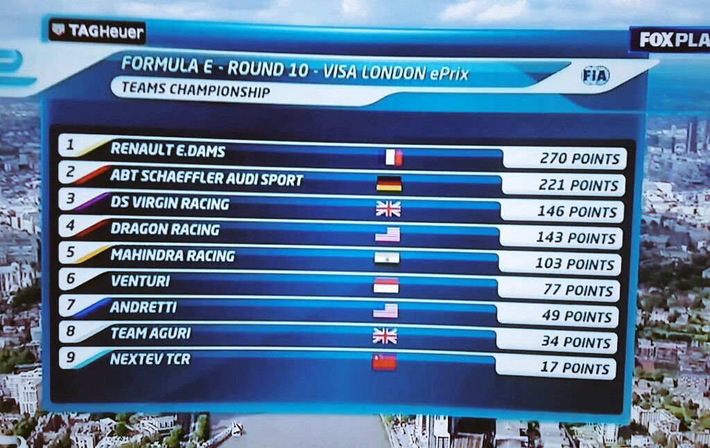 Formula E Londres (doble ronda final)