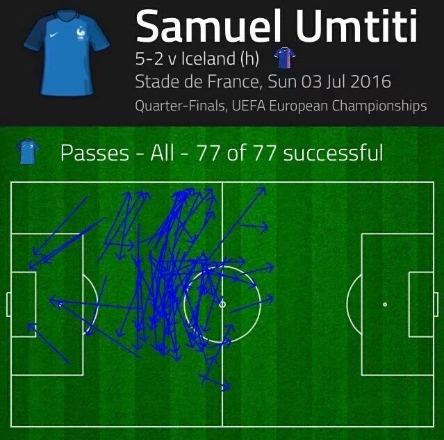 SamuelUmtitismo's tweet photo. 77 pases perfectos en la primera parte. https://t.co/nYxfvhbpDJ