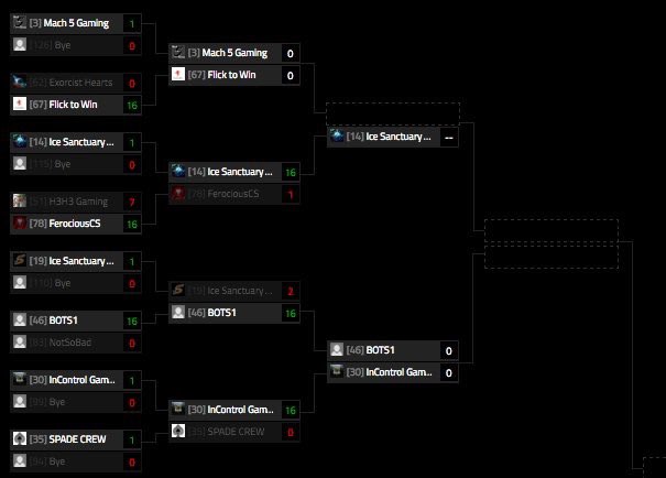 SRPHgg's tweet image. Great job team 2! Team 1 was taken out but team 2 is going for the win.