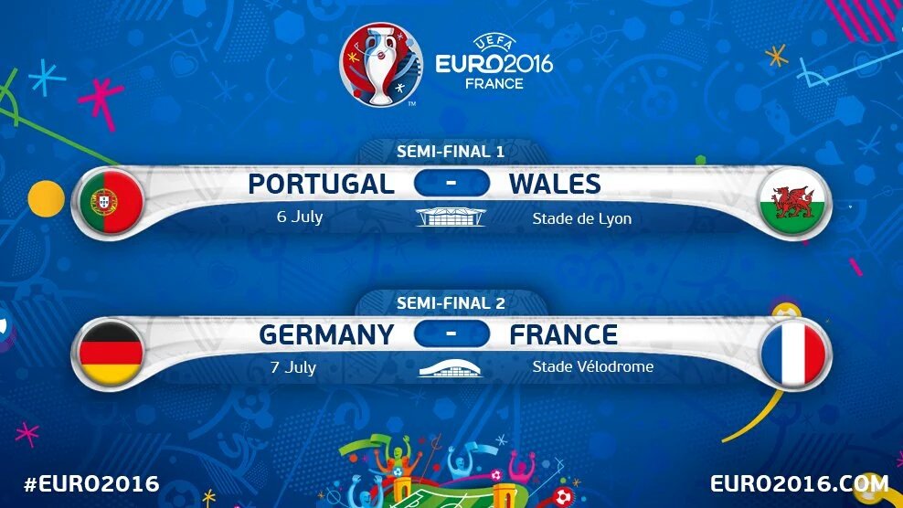 futbolasmx's tweet photo. Así quedan las semifinales de la #Euro2016 
Adiós, Islandia. ¡Te vamos a extrañar! 💔 https://t.co/FTXILmZhOc