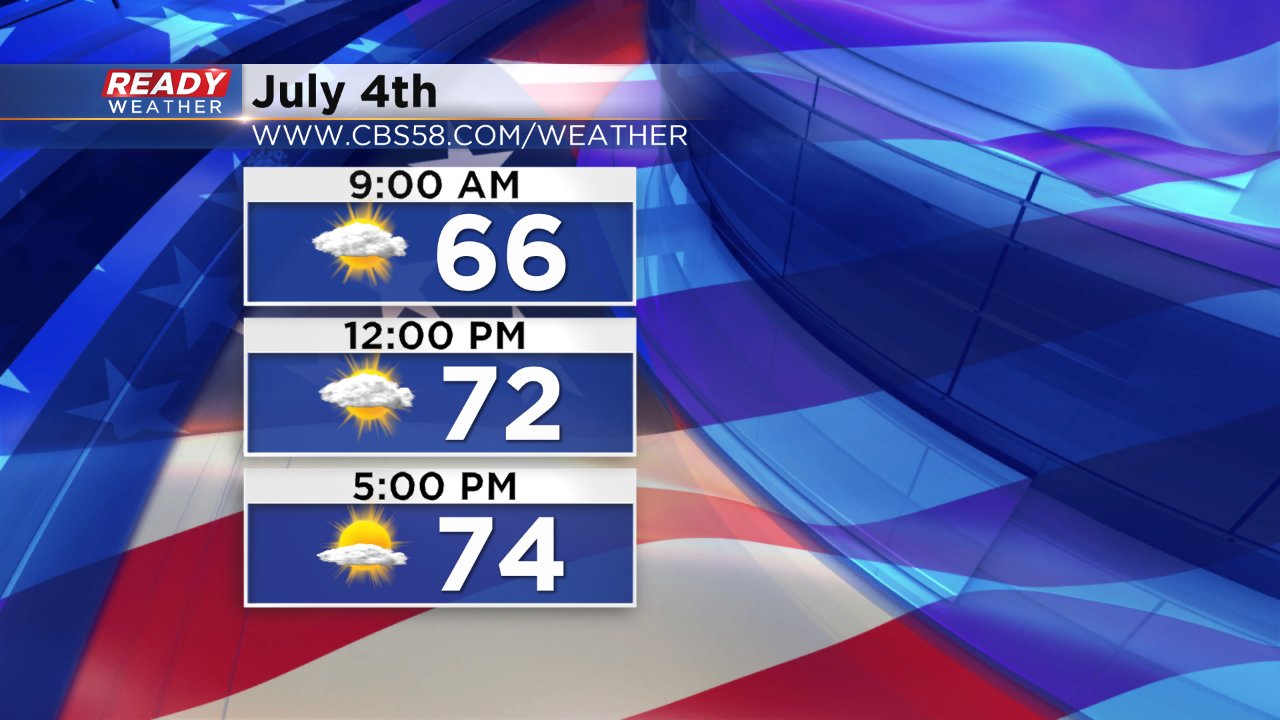 Everything you Need to Know about July 4th Weather