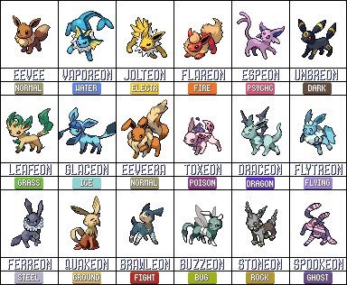 All Eevee Evolution Pokémon Sprites 