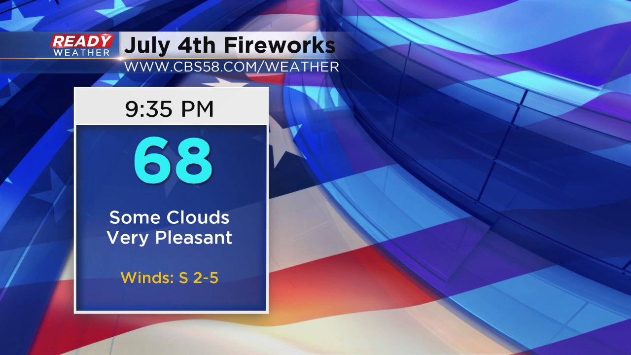Everything you Need to Know about July 4th Weather