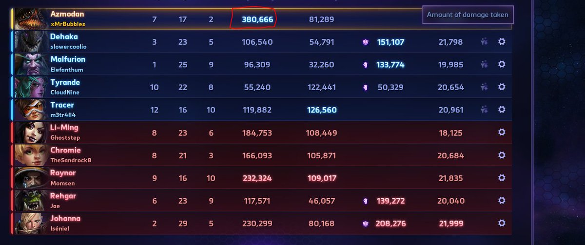 xMr_Bubblesx's tweet photo. I came In like a wrecking ball and I never stopped.
Siege for days 
#heroesofthestorm #Azmodan #Azmodunk https://t.co/YX42kN6D1N