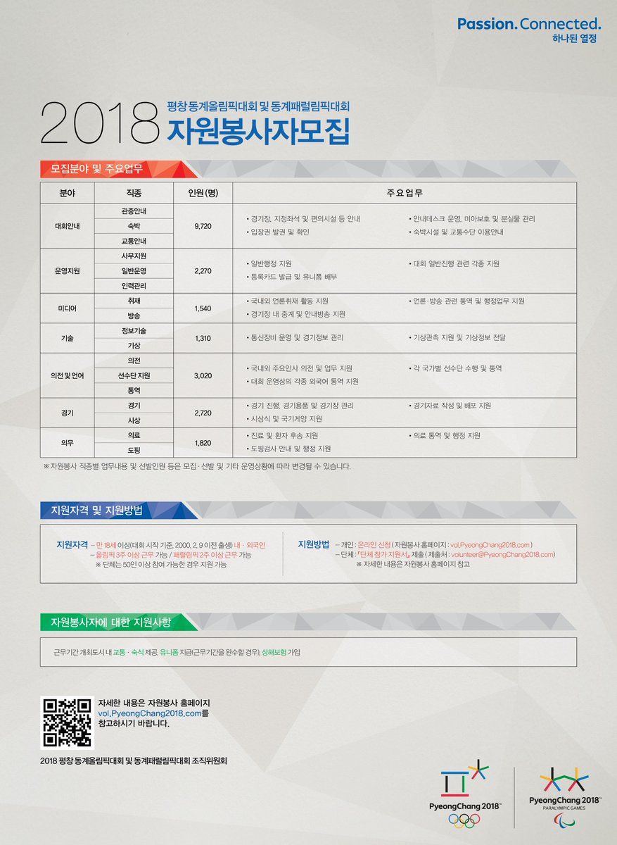 2018 평창 동계올림픽대회 및 동계패럴림픽 대회 자원봉사를 모집합니다. 자세한 내용은 자원봉사 홈페이지 vol.pyeongchang2018.com를 참고하세요.^^ #성남시