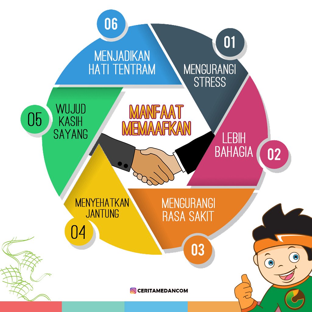 chqinlink's tweet photo. Maaf ye salah khilaf :D https://t.co/CQoCF3aLnv