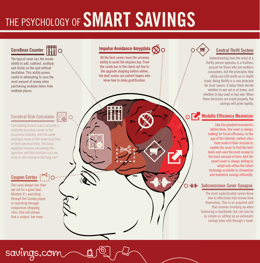 wealth_pro's tweet photo. The psychology of smart #savings: https://t.co/VHirrUM1wt
#wealthmanagement https://t.co/OOnT1DlH4a