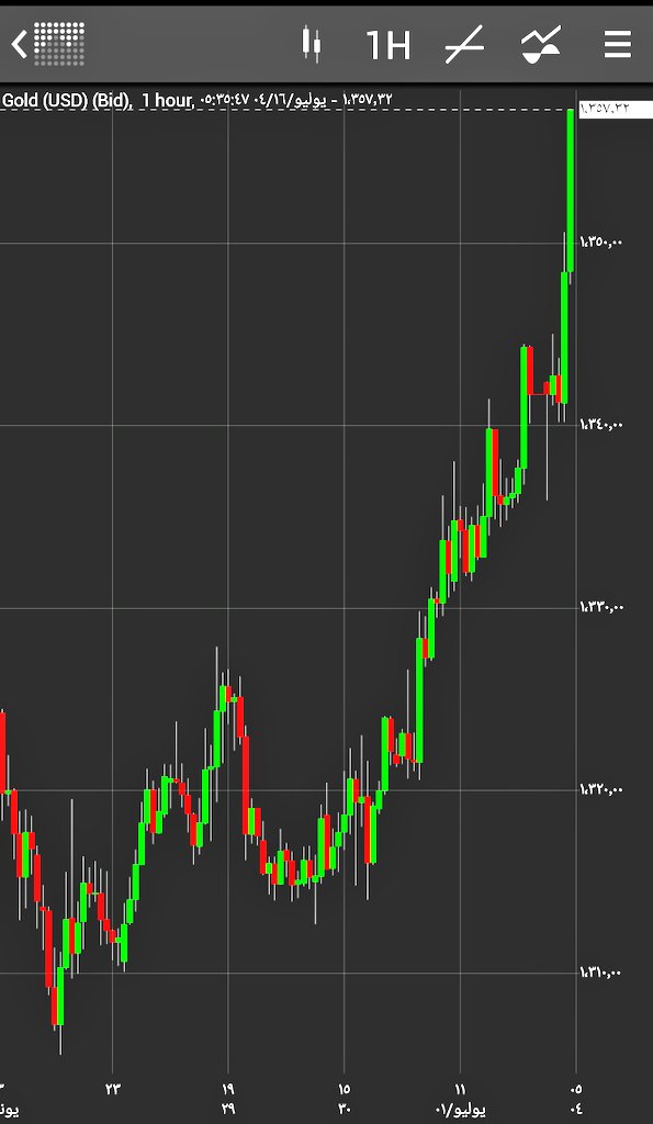 gold_price_sa's tweet photo. #الذهب يستمر بالارتفاع الأونصة الآن 1357 دولار

تابع مباشر من https://t.co/c6rutfQmrJ 

#سعر_الذهب #السعودية #رمضان https://t.co/dI2z5RsjVP