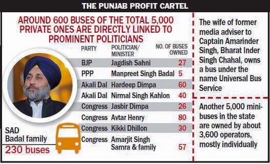 InquilabPunjab's tweet photo. Dubbed "Killer busses" , these bus conglomerates are not only killing the pipeline of the land but also enterprise https://t.co/yMPgf9HIvT