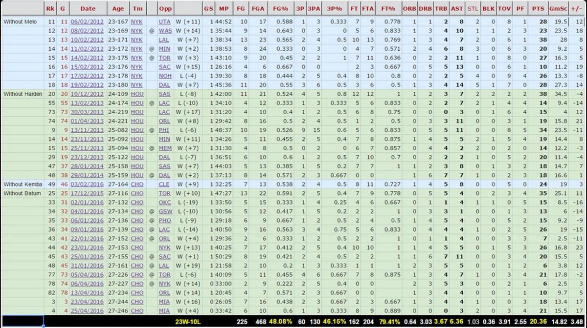 NetsDaily's tweet image. 