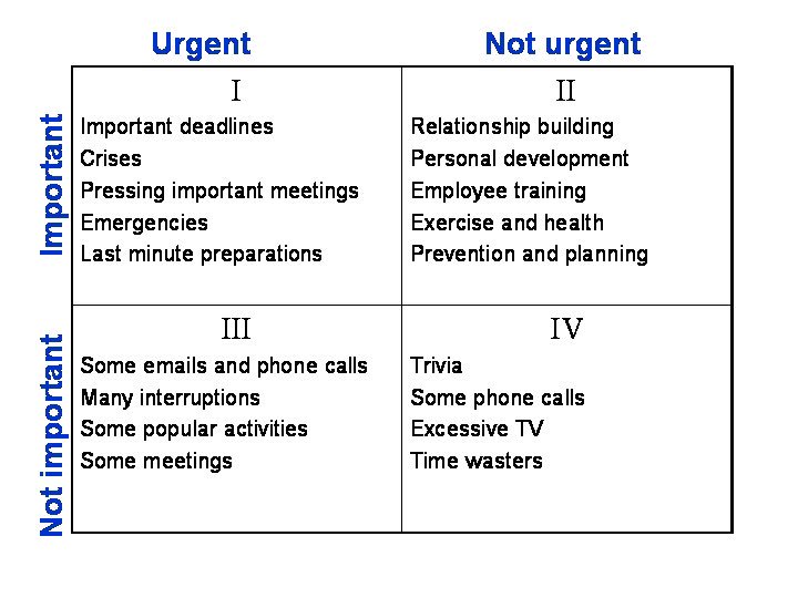 CBender's tweet image. Effective people spend most of their time in Quadrant 2. #7habits #SelfDevelopment #SelfMastery #ParadigmShift