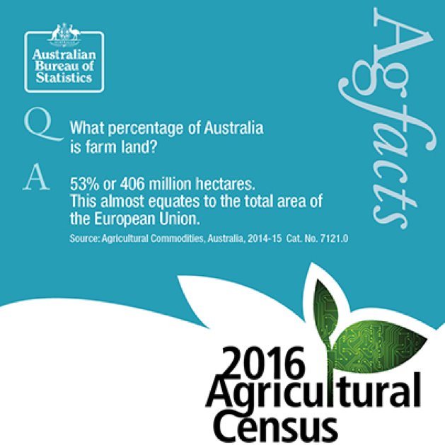 AnikaMolesworth's tweet photo. 2016 Ag Census will provide info that is crucial to decision making about agriculture due 7 July #agstats #ausstats https://t.co/RicAGoKpb8