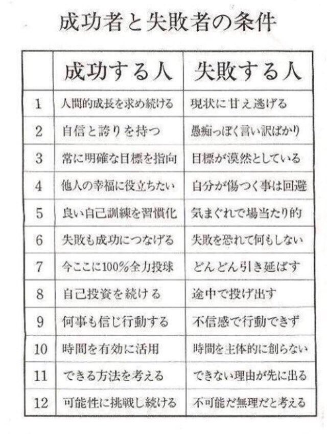 Bitchance1718's tweet photo. 成功者と失敗者

あなたはいくつ当てはまります���？ https://t.co/UADn2JEm6F