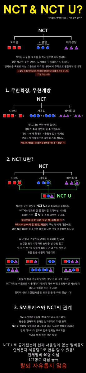 taetee71's tweet photo. 와 이거 누가만든건지 모르지만 정말 한번에 이해되게 만듬ㅋㅋ https://t.co/FGyqaigOVD