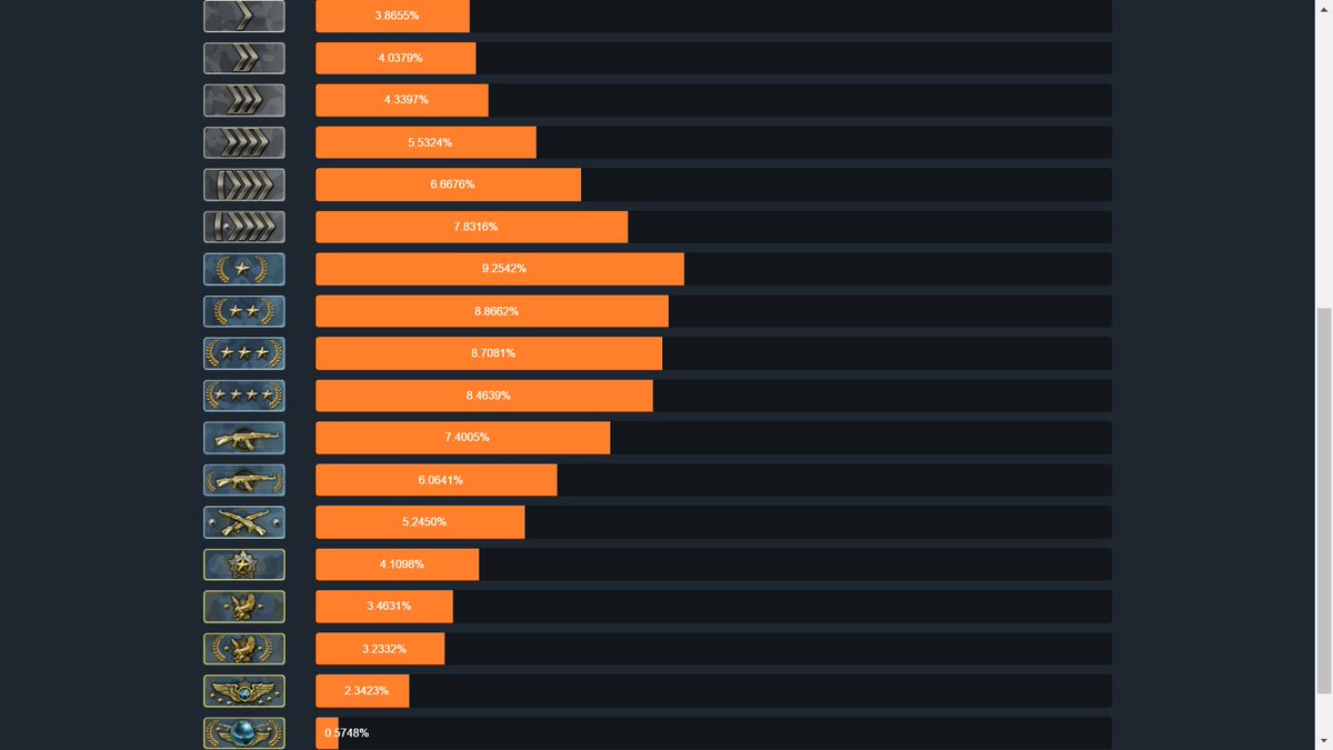 o que  matchmaking cs go