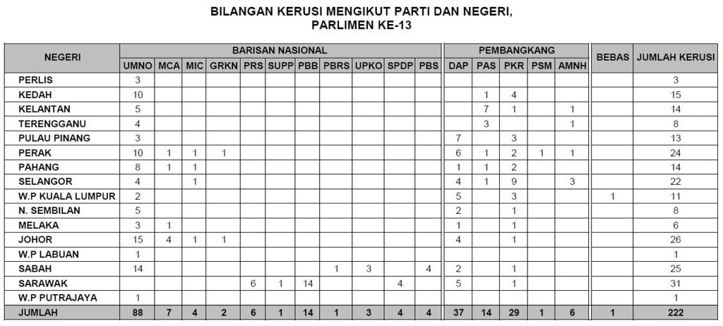 Spdp pulau pinang